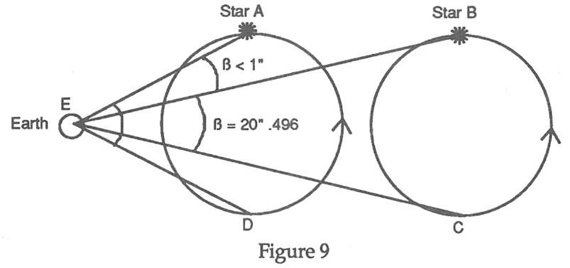 parallax heliocentric geocentric tychonian