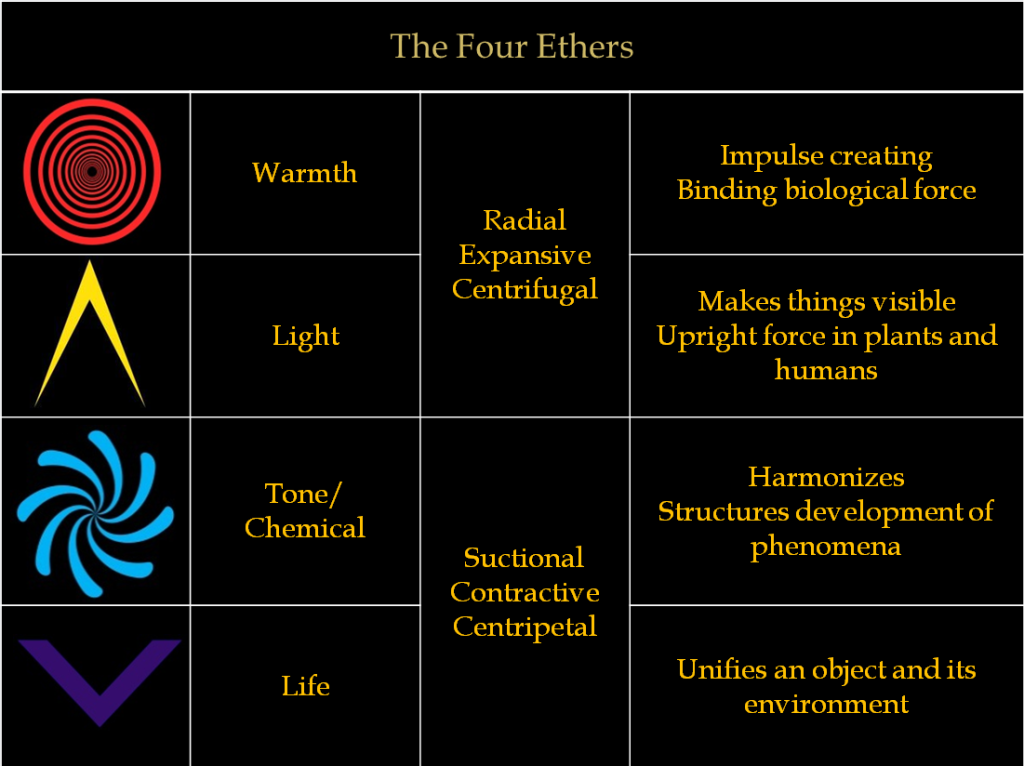 four ether chart